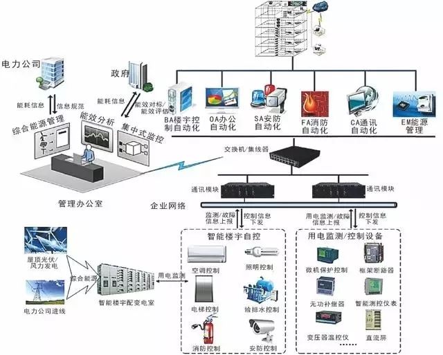 計(jì)算機(jī)網(wǎng)絡(luò)系統(tǒng)拓?fù)鋱D與計(jì)算機(jī)系統(tǒng)服務(wù) 構(gòu)建高效互聯(lián)的數(shù)字世界