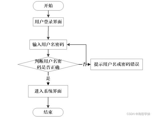 基于Java SSM架構(gòu)的醫(yī)院門診分診系統(tǒng)設(shè)計(jì)與實(shí)現(xiàn)